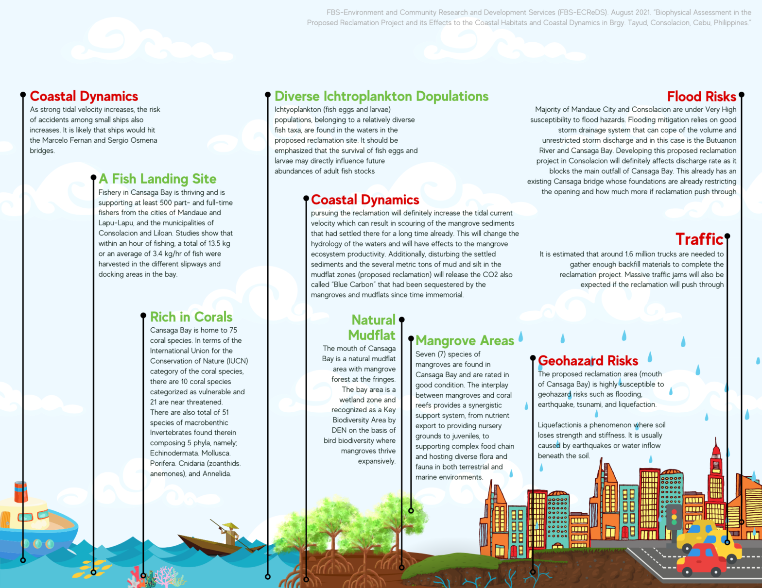 Infographic on the Consolacion Seafront Reclamation